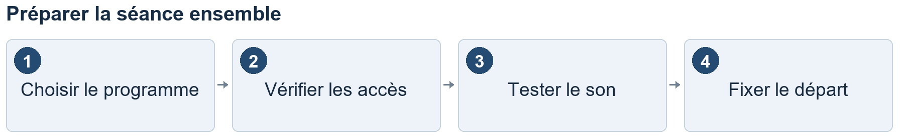 Illustration originale. Source : 13_01.png