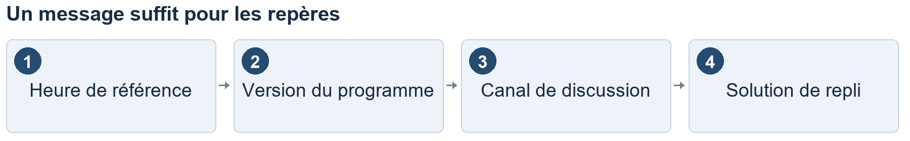 Illustration originale. Source : 13_02.png