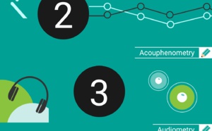 CES 2018 : Immersive Therapy présente Diapason, le 1er jeu pour traiter les acouphènes