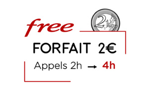 Forfait mobile 2€/0€: Free offre 2 fois plus d’heures d’appel à ses abonnés 