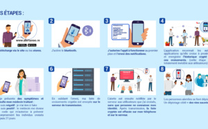 Covid-19: La version Bêta de l'application ALERTANOO désormais disponible en téléchargement
