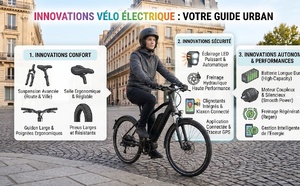 Vélo électrique : quelles innovations améliorent le confort, la sécurité et l'autonomie ?