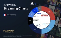 Les évolutions du marché du streaming en France au premier semestre 2025
