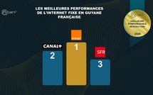 Orange conserve la tête de l’Internet fixe en Guyane française en 2026, dans un marché en pleine accélération